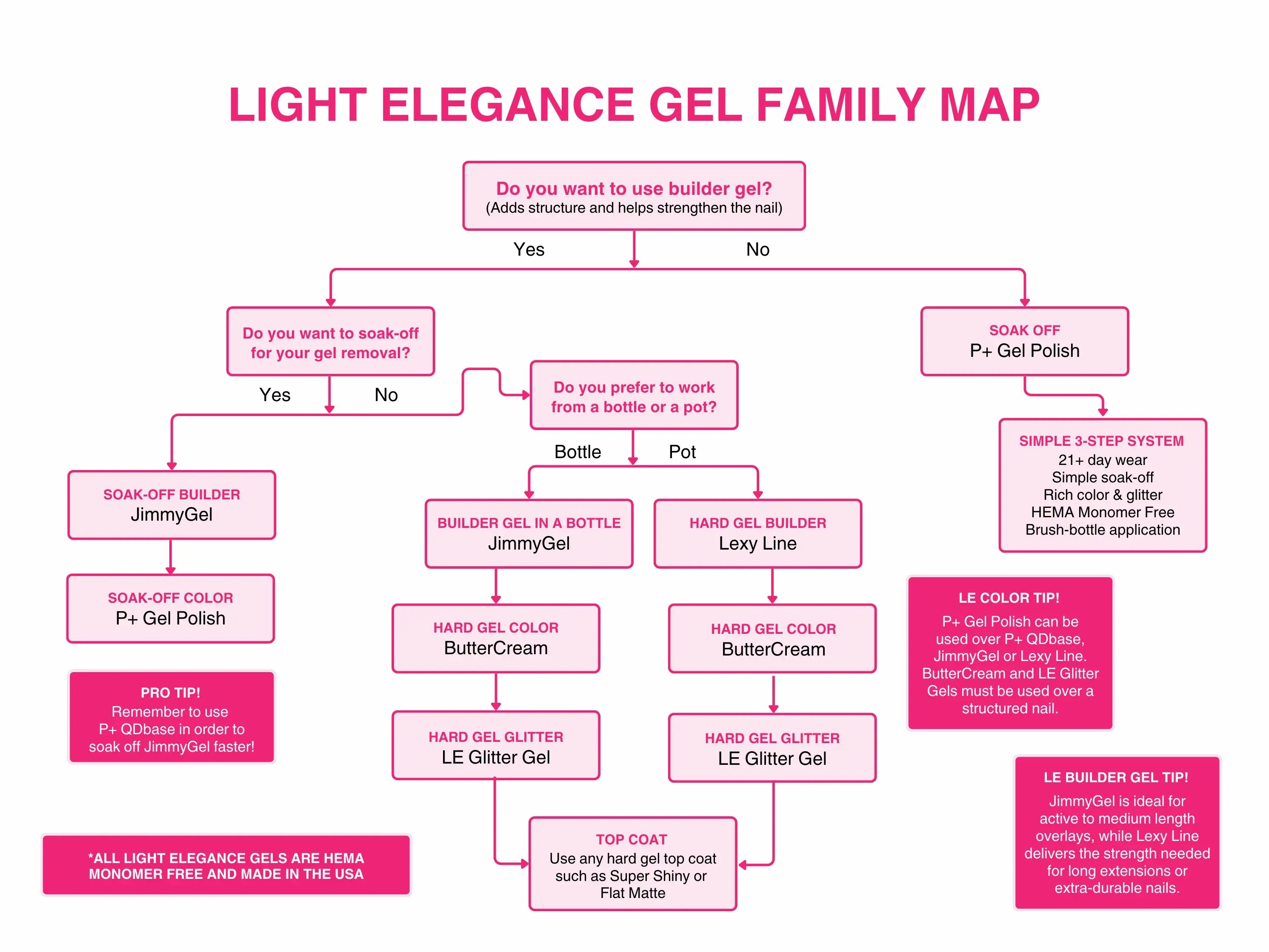 LE-gel-family-map.png