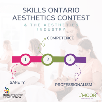 Skills Ontario (1)